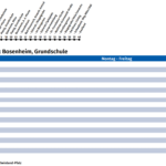 219 Richtung Kaufland