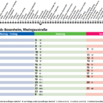 630 Mainz Hauptbahnhof - Busfahrplan Bosenheim Rheingaustraße