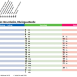 630 Bad Kreuznach Bahnhof - Busfahrplan Bosenheim Rheingaustraße